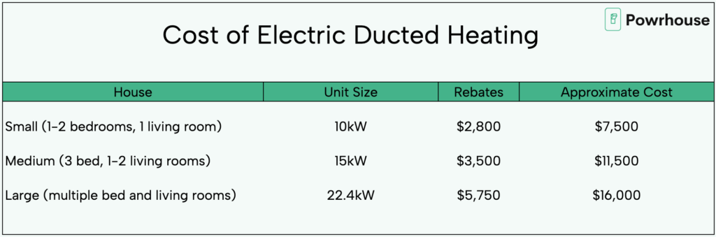 Cost of Electric Ducted Heating